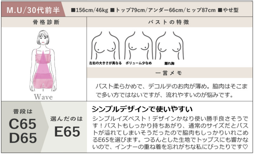 ツーハッチブラサイズ選び