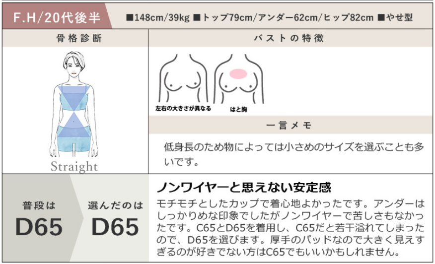 ツーハッチブラサイズ選び